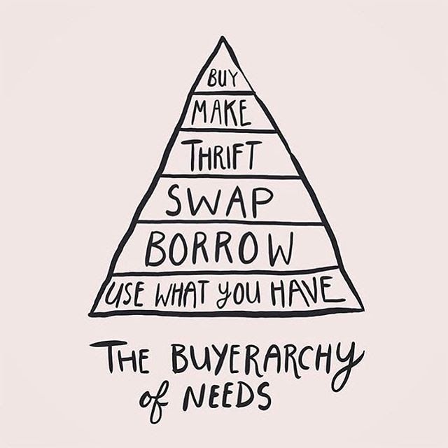 the-buyerachy-of-needs-infographic